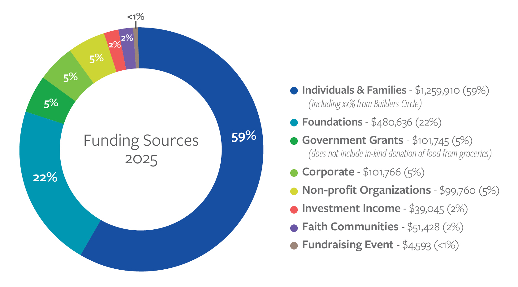 Funding Source 2025_horiz