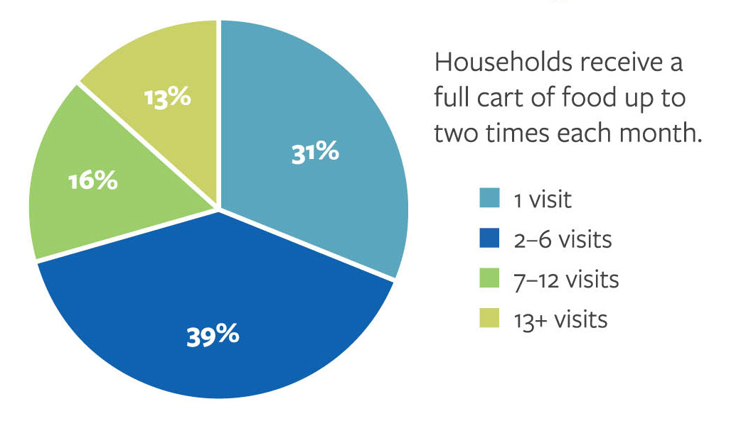 Number of Visits_2025