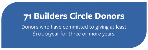 Fundraising Builders Circle graphic