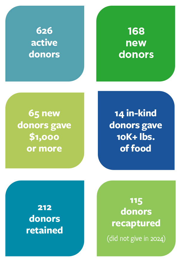 Fundraising leaf graphic